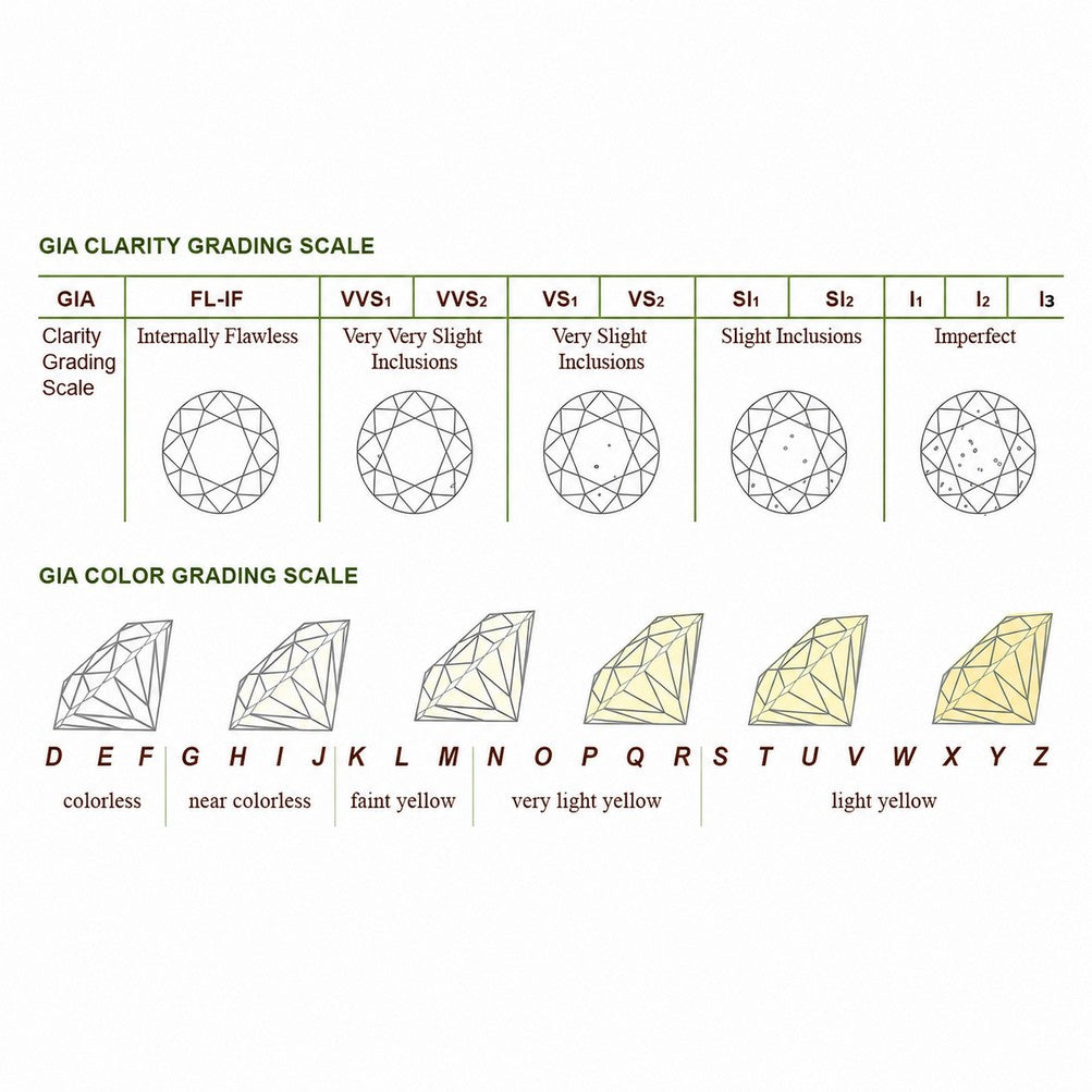 Diamond grading scale.